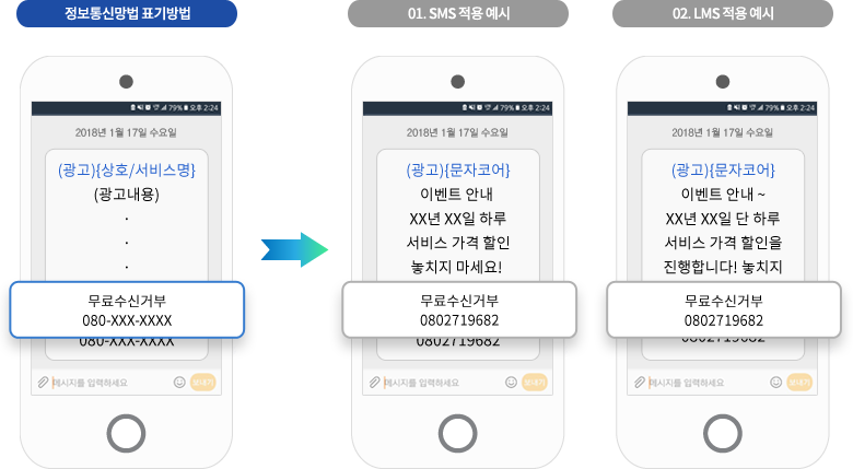 정보통신망법 표기방법, SMS 적용 예시, LMS 적용 예