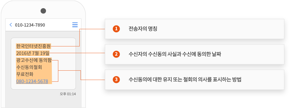 수신동의 여부 확인 의무화 가이드